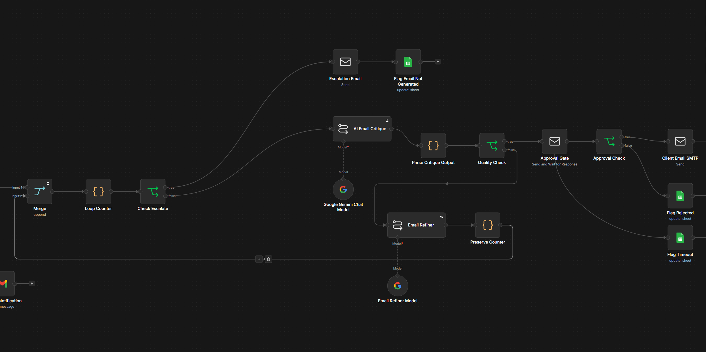 n8n workflow automation canvas showing connected nodes